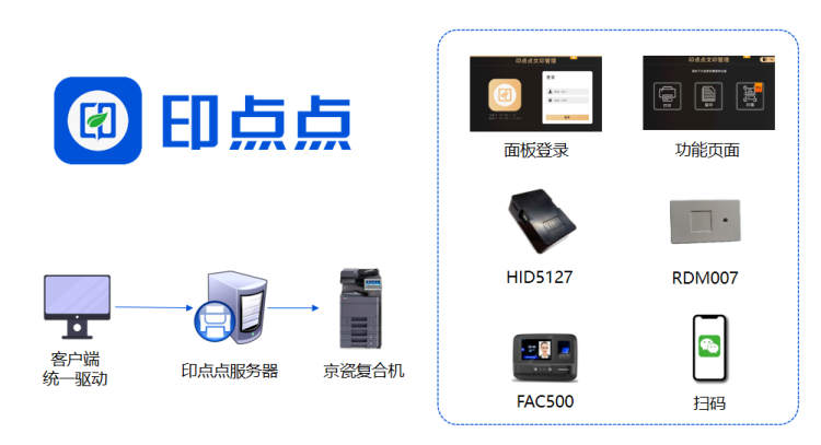 印客隆-印点点先容.jpg