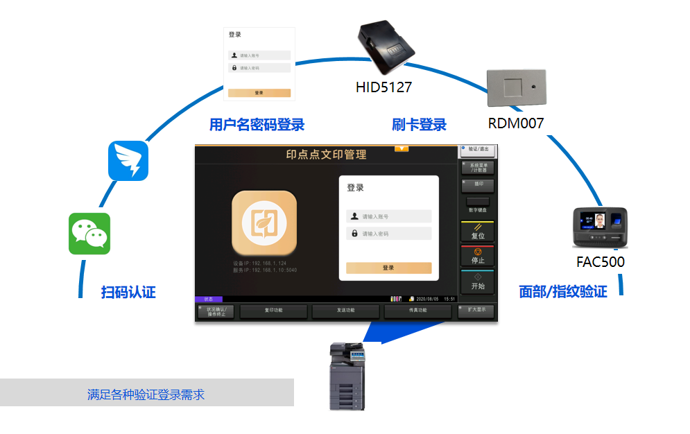 印客隆-印点点登录先容.jpg